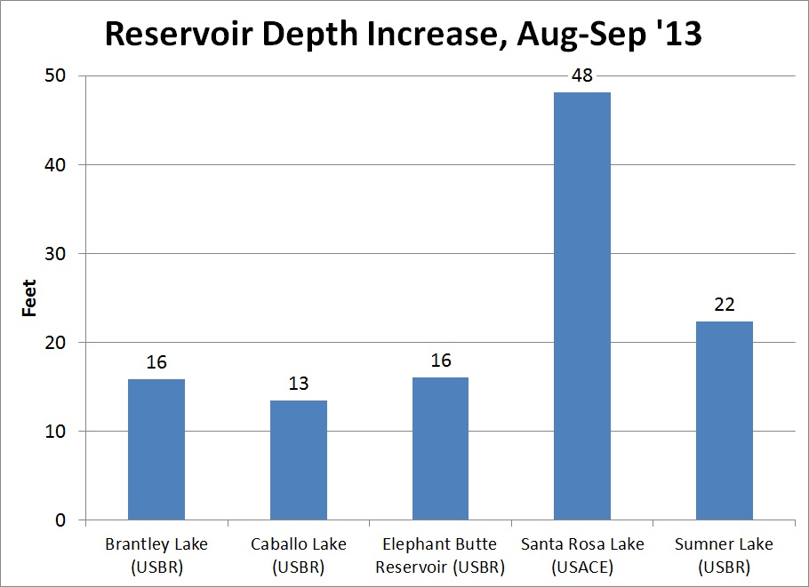 reservoir_depth