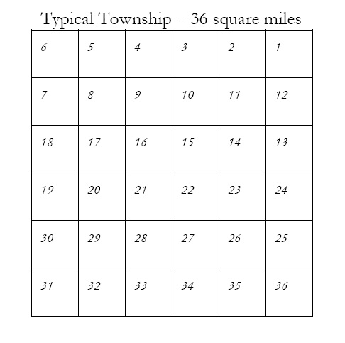 Township with Section Numbers